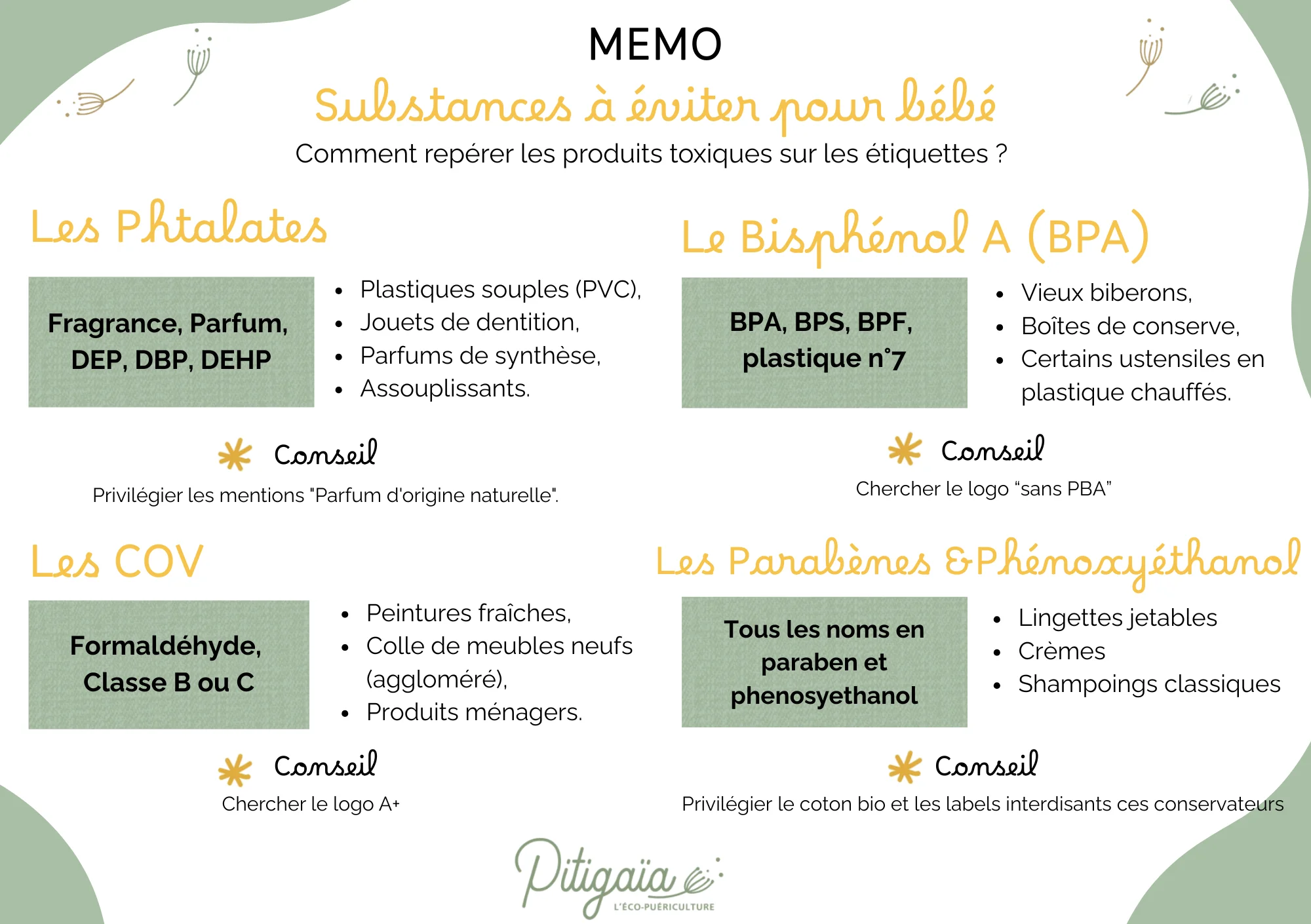 Infographie Mémo Pitigaïa décodant les étiquettes pour les parents. Liste des phtalates, Bisphénol A (BPA), COV, parabènes et phénoxyéthanol à éviter.